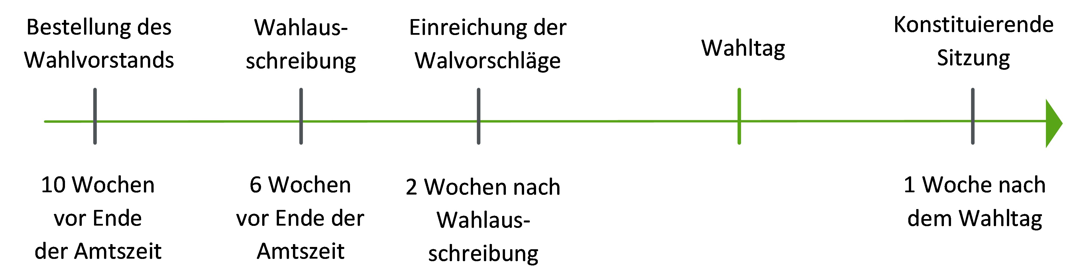 german pub